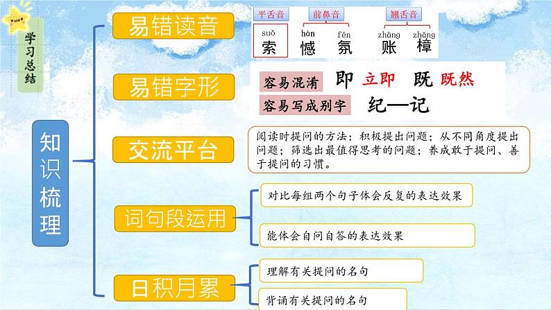 人教部编版小学四年级上册语文第二单元复习卡【课件】第2页