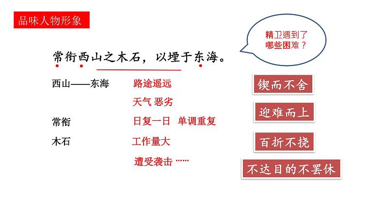 人教部编版小学四年级上册语文第四单元 13 精卫填海 第二课时【课件】06