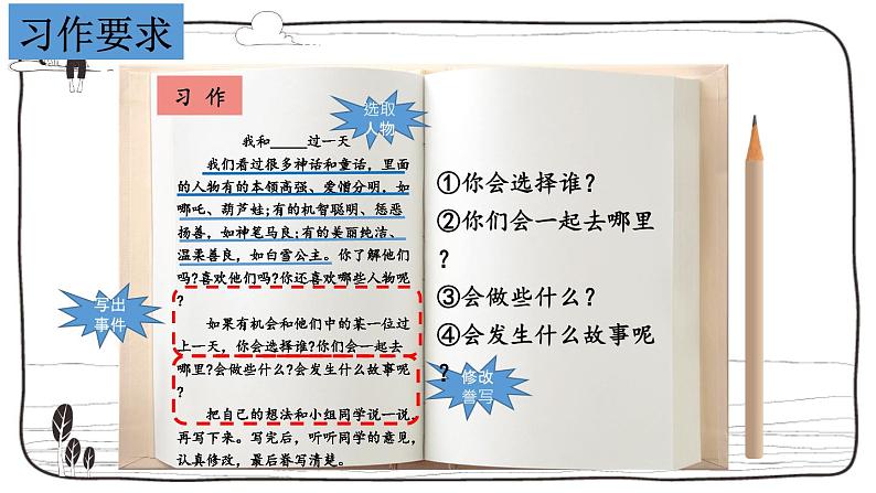 人教部编版小学四年级上册语文第四单元 习作：我和______过一天 第一课时【课件】06