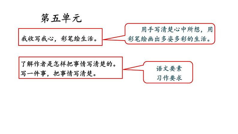 人教部编版小学四年级上册语文第五单元 16 麻雀 第一课时【课件】01