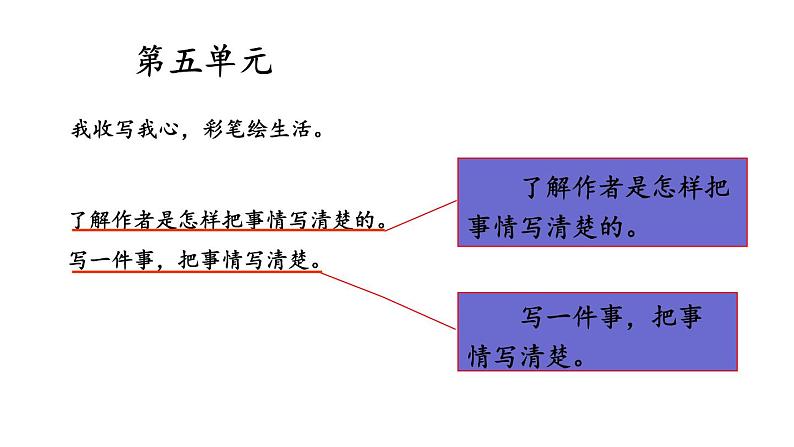 人教部编版小学四年级上册语文第五单元 交流平台 初试身手【课件】第2页