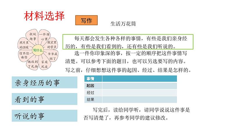 人教部编版小学四年级上册语文第五单元 习作：生活万花筒 第一课时【课件】第6页