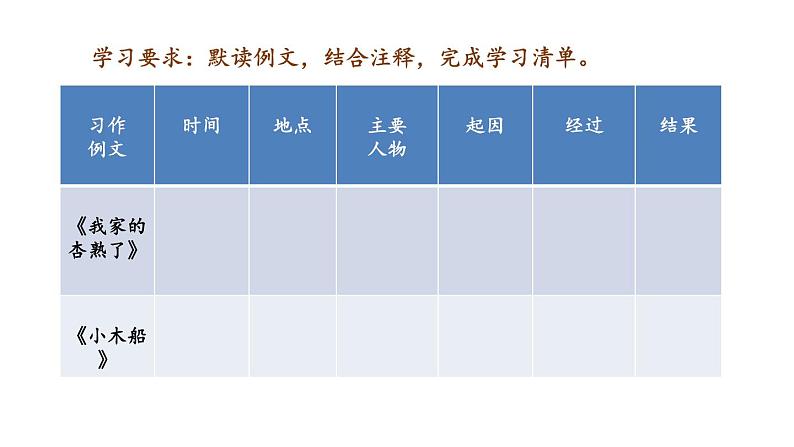 人教部编版小学四年级上册语文第五单元 习作例文【课件】05