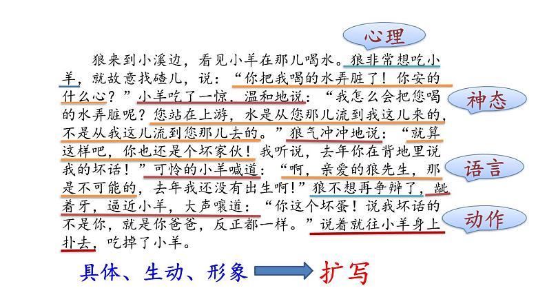 人教部编版小学五年级上册语文第三单元 语文园地三 第二课时【课件】第3页