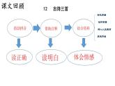 人教部编版小学五年级上册语文第四单元主题阅读【课件】