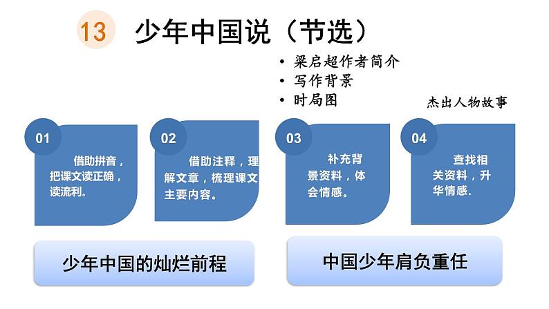 人教部编版小学五年级上册语文第四单元主题阅读【课件】03