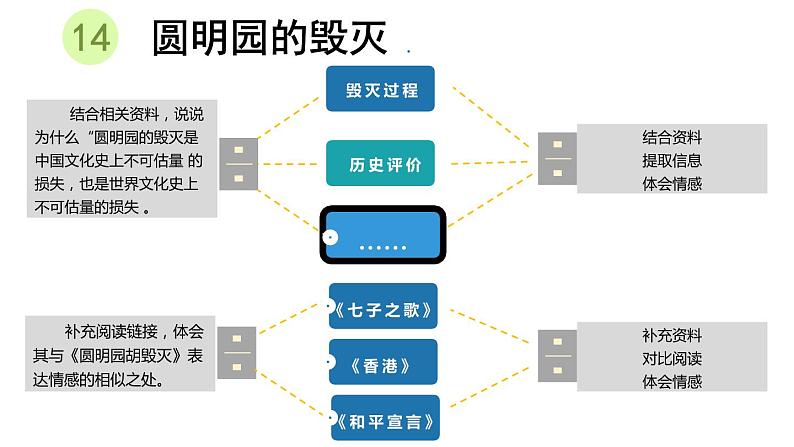 人教部编版小学五年级上册语文第四单元主题阅读【课件】04