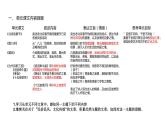 部编版五四学制语文六年级下册期末总复习课件