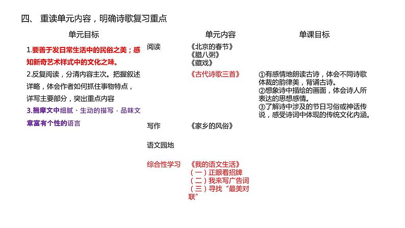 部编版五四学制语文六年级下册期末总复习课件第5页