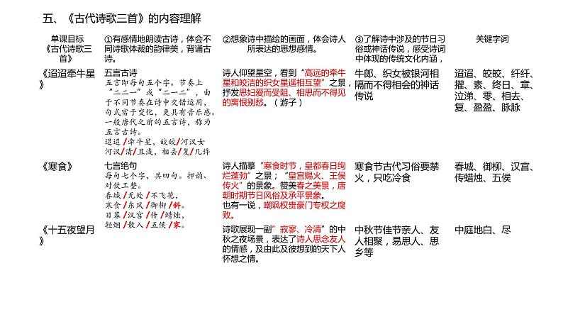 部编版五四学制语文六年级下册期末总复习课件第6页