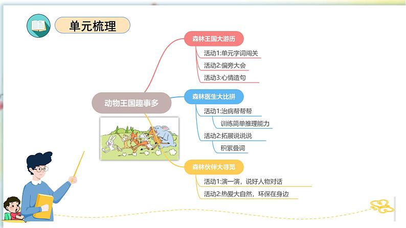 第八单元（复习课件）-2023-2024学年一年级语文下学期期末核心考点集训（统编版）第3页