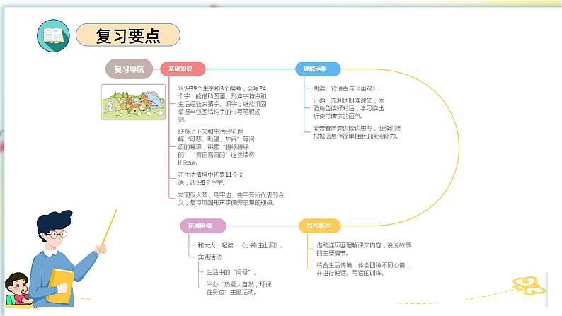 第八单元（复习课件）-2023-2024学年一年级语文下学期期末核心考点集训（统编版）第4页