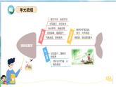 第六单元（复习课件）-2023-2024学年一年级语文下学期期末核心考点集训（统编版）