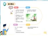 第六单元（复习课件）-2023-2024学年一年级语文下学期期末核心考点集训（统编版）