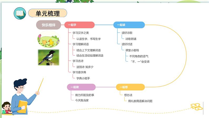 第三单元（复习课件）-2023-2024学年一年级语文下学期期中核心考点集训（统编版）03