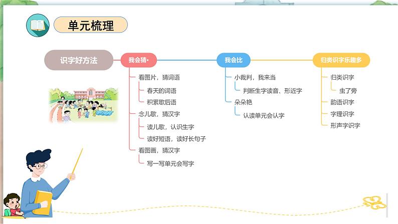 第五单元（复习课件）-2023-2024学年一年级语文下学期期末核心考点集训（统编版）03