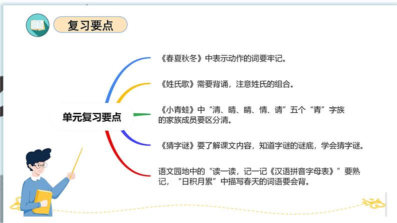 第一单元（复习课件）-2023-2024学年一年级语文下学期期中核心考点集训（统编版）04