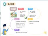 第一单元（复习课件）-2023-2024学年二年级语文下学期期中核心考点集训（统编版）