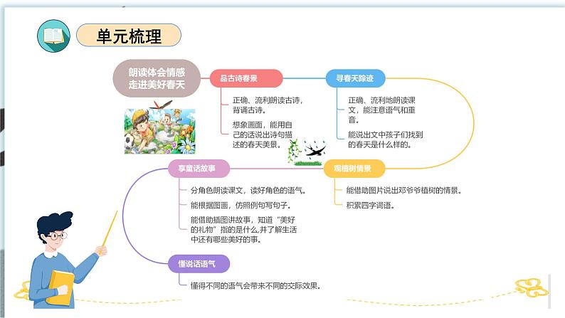 第一单元（复习课件）-2023-2024学年二年级语文下学期期中核心考点集训（统编版）第3页