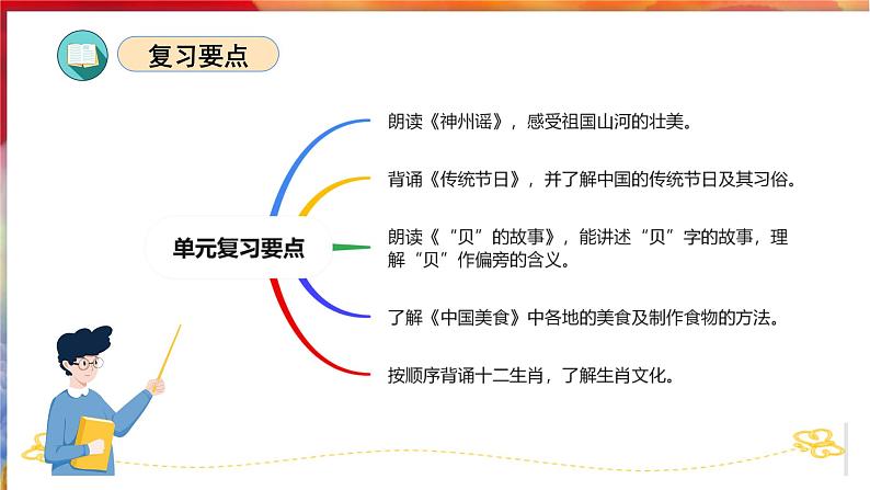 第三单元（复习课件）-2023-2024学年二年级语文下学期期中核心考点集训（统编版）04