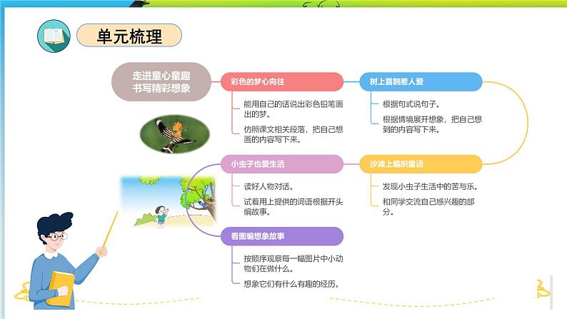 第四单元（复习课件）-2023-2024学年二年级语文下学期期中核心考点集训（统编版）03