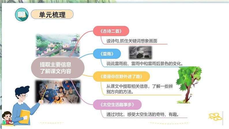 第六单元（复习课件）-2023-2024学年二年级语文下学期期末核心考点集训（统编版）第3页