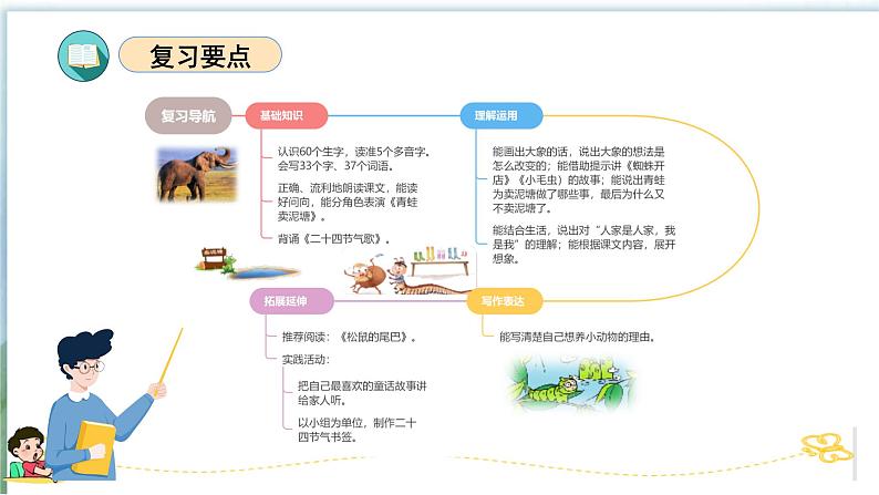 第七单元（复习课件）-2023-2024学年二年级语文下学期期末核心考点集训（统编版）04