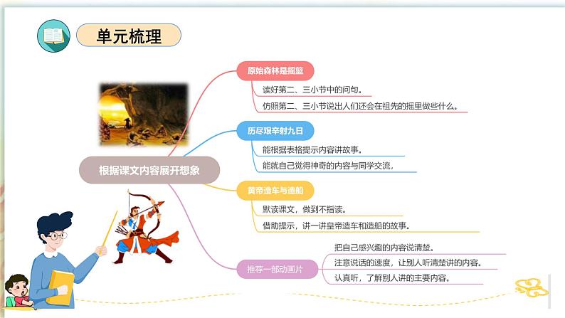 第八单元（复习课件）-2023-2024学年二年级语文下学期期末核心考点集训（统编版）第3页