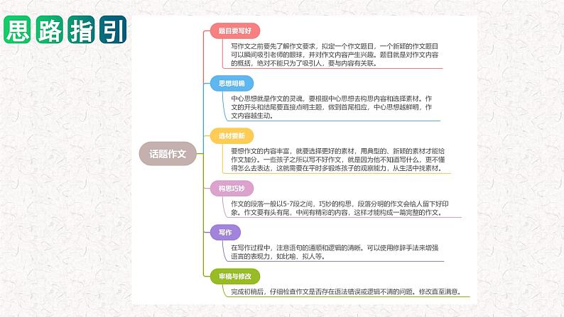 专题10如何写好 话题作文（课件）2024年小升初语文复习即暑假衔接专项讲练测（统编版）08