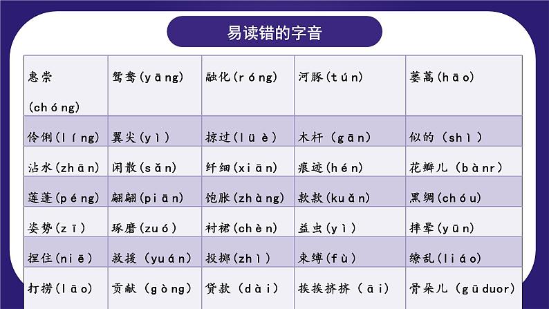 第一单元（复习课件）-2023-2024学年三年级语文下学期期中核心考点集训（统编版）04