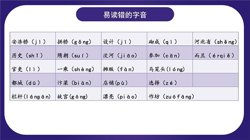 第三单元（复习课件）-2023-2024学年三年级语文下学期期中核心考点集训（统编版）05