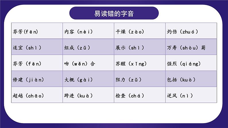 第四单元（复习课件）-2023-2024学年三年级语文下学期期中核心考点集训（统编版）04