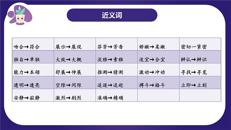 第四单元（复习课件）-2023-2024学年三年级语文下学期期中核心考点集训（统编版）08