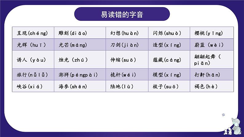 第七单元（复习课件）-2023-2024学年三年级语文下学期期末核心考点集训（统编版）04