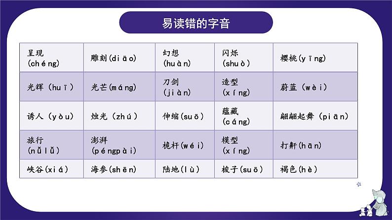 第七单元（复习课件）-2023-2024学年三年级语文下学期期末核心考点集训（统编版）05