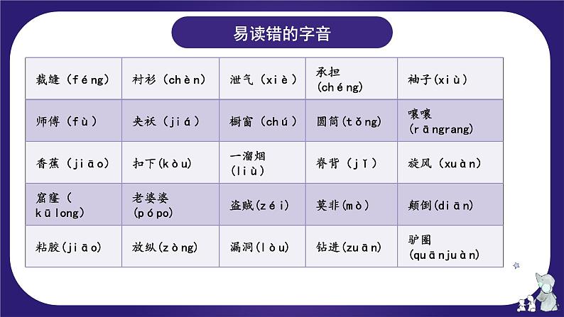 第八单元（复习课件）-2023-2024学年三年级语文下学期期末核心考点集训（统编版）第4页