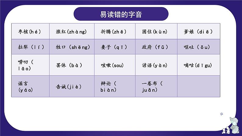 第八单元（复习课件）-2023-2024学年三年级语文下学期期末核心考点集训（统编版）第5页