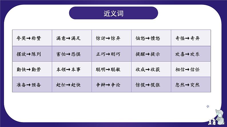 第八单元（复习课件）-2023-2024学年三年级语文下学期期末核心考点集训（统编版）第8页