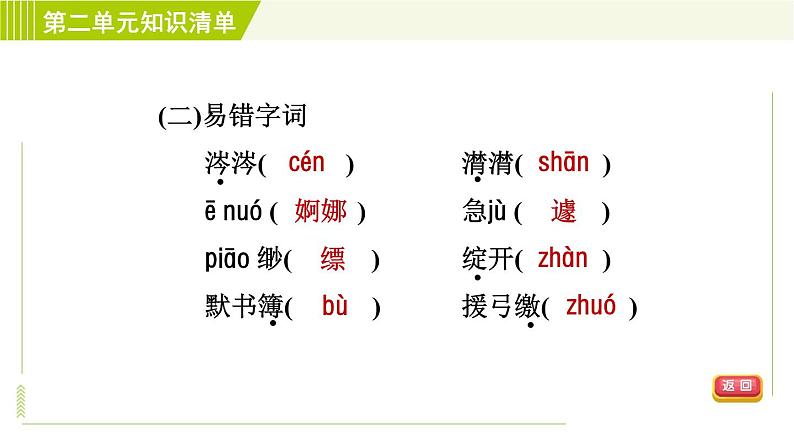 部编版五四学制语文六年级下册.第二单元复习知识清单课件04