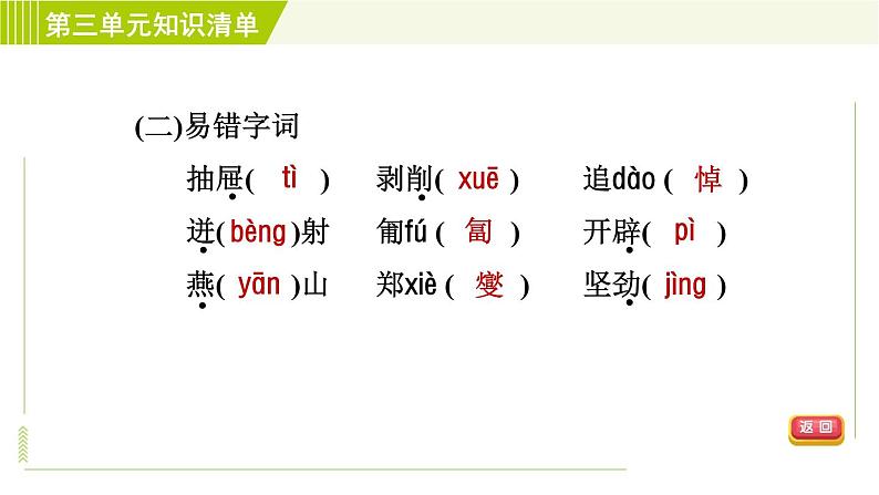 部编版五四学制语文六年级下册第三单元知识清单复习课件04