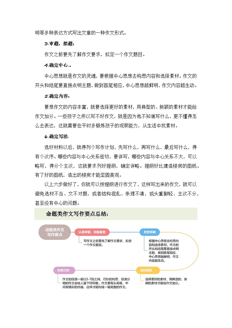 专题10 如何写好话题作文（讲义+专项训练）2024年小升初语文复习即暑假衔接专项讲练测（统编版）02