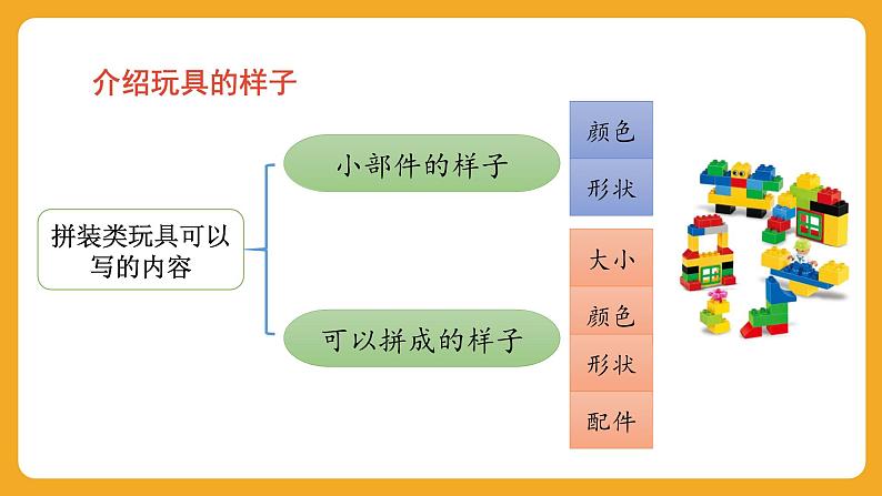 3 第三单元  写话：喜爱的玩具（课件）第7页