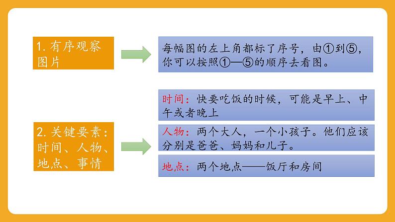 6 第六单元  口语交际：看图讲故事（课件）第4页