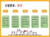 6 第六单元  口语交际：看图讲故事（课件）
