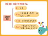 7 第七单元  写话：看图写话（课件）