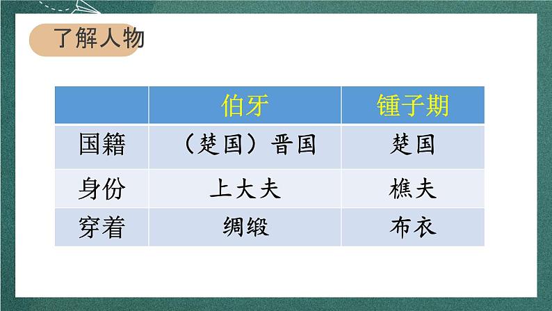 人教部编版语文六年级上册22.《 伯牙鼓琴》 课件07