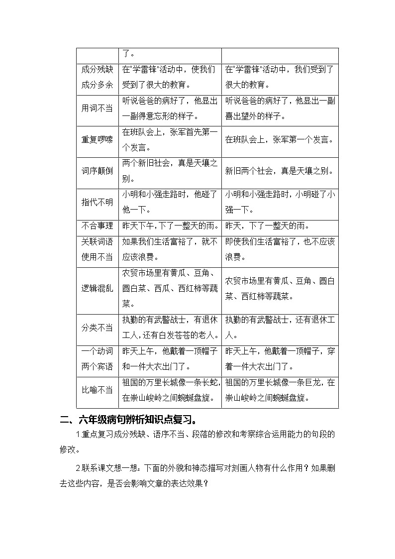 专题06 病句辨析-2024年小升初语文暑假专项提升（统编版）03