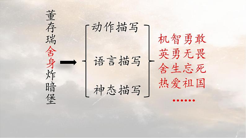 13 董存瑞舍身炸暗堡 教学课件-2023-2024学年语文六年级下册统编版05