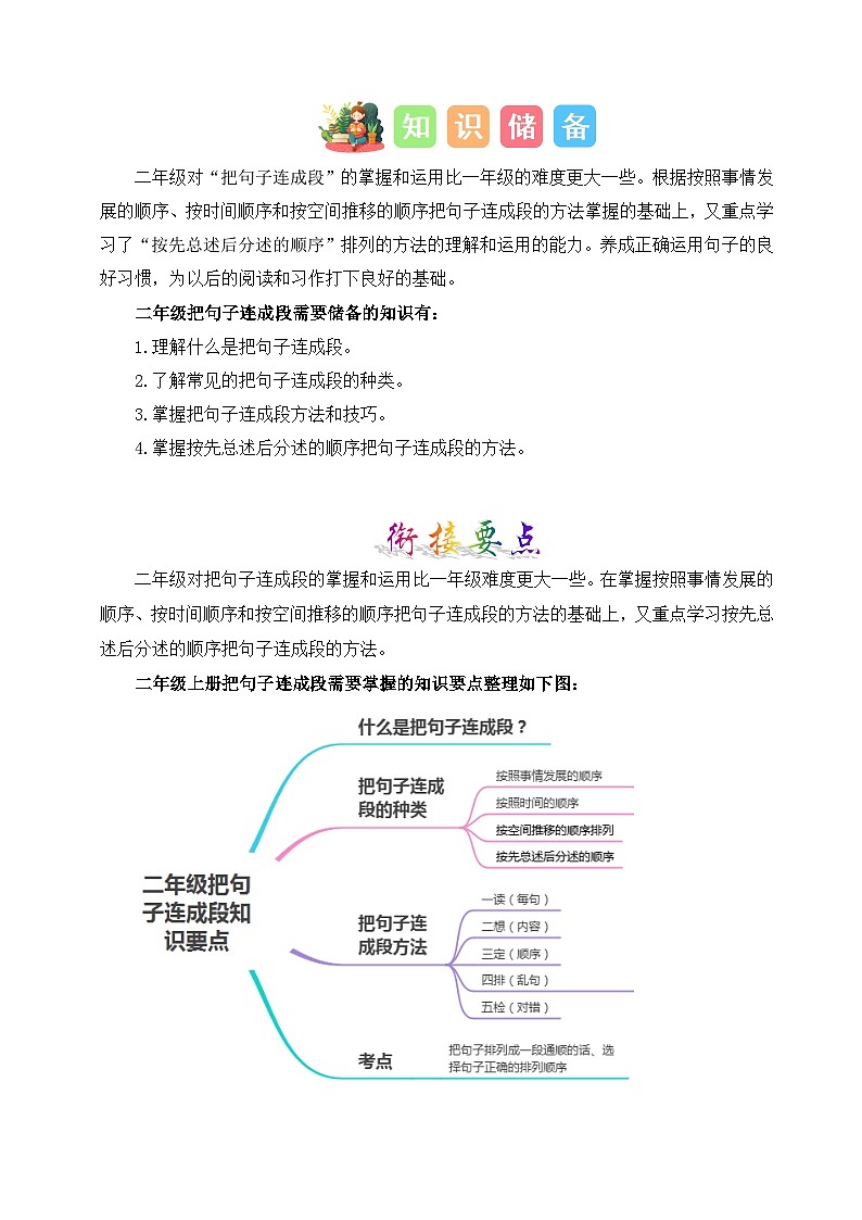 专题08 把句子连成段（讲义+练习+答案）2024一升二语文暑假衔接专项提升（统编版全国通用）03