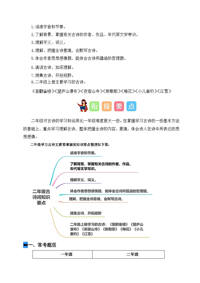 专题09 古诗鉴赏（讲义+练习+答案）2024一升二语文暑假衔接专项提升（统编版全国通用）02